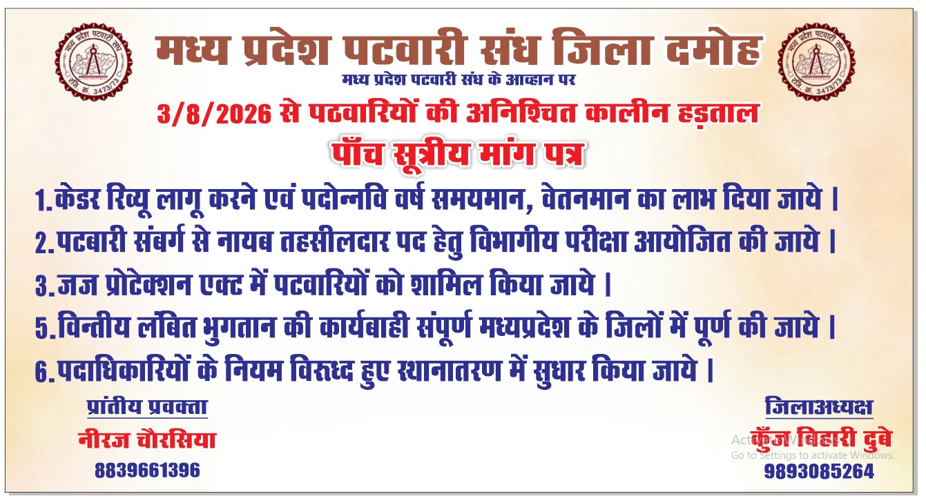 दमोह में पटवारियों की हड़ताल तीसरे दिन भी जारी, पांच सूत्रीय मांगों पर अड़े कर्मचारी
